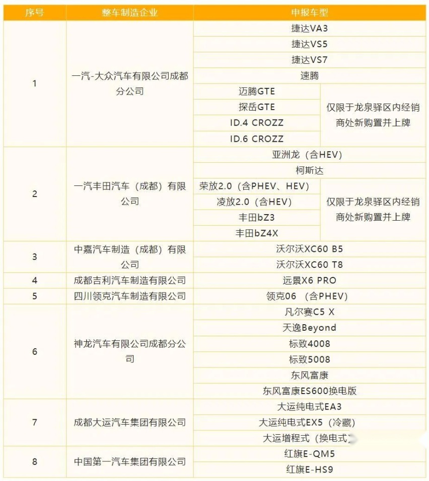 调查 ▏单车补贴15万元，到底是噱头还是确有其事？