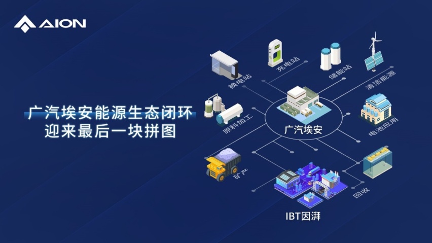 因湃电池智能生态工厂竣工，P58微晶超能电芯下线