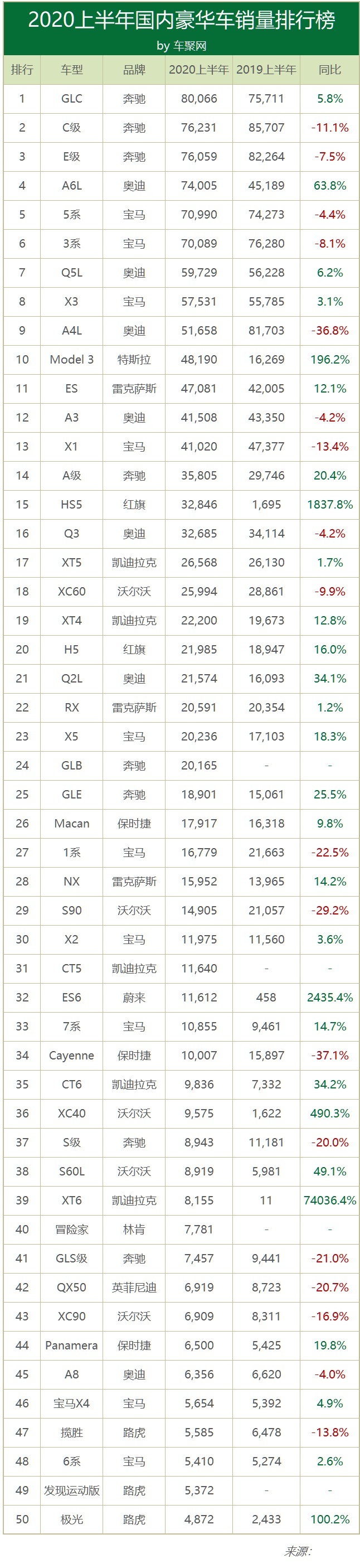 任我明说：2020上半年豪华车市分析，奔驰还能当多久老大？