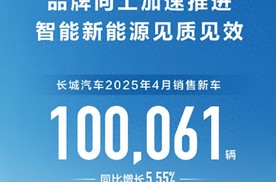 4月长城销量10万辆，同比增长5.55%！欧拉下滑61%，还有希望？