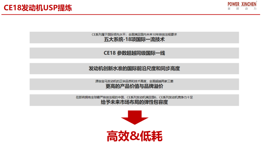引进之后再消化 王子发动机助力自主品牌
