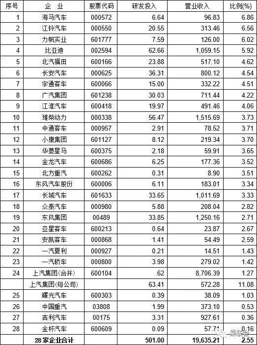 90万员工，11万科研力量！支撑起比亚迪的向上之梦