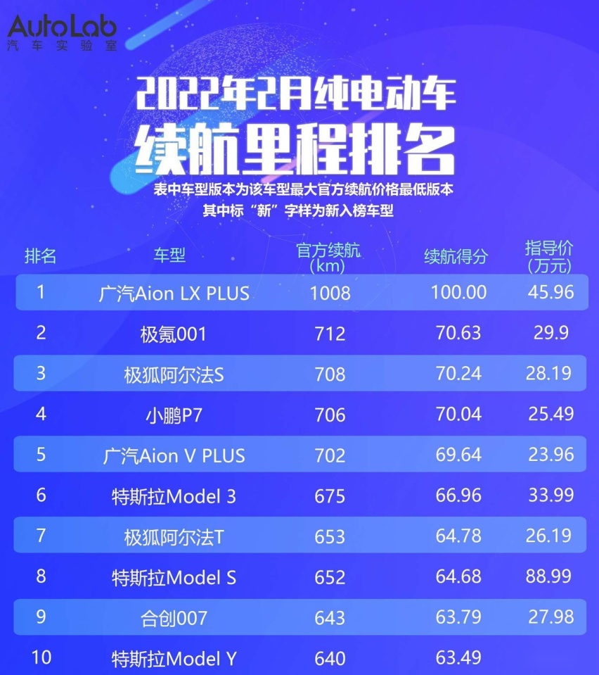 续航排行_手机续航前五排行出炉vivoS19第四,第一是“大黑马”!