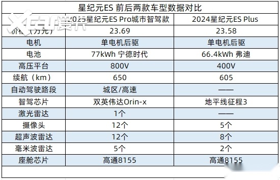 浓眉大眼的星纪元ES，怎么也出2025款了呢？