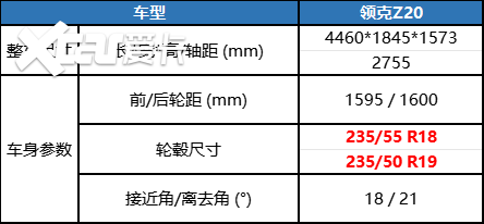 领克Z20工信部公示：高性能与原创设计，期待上市表现