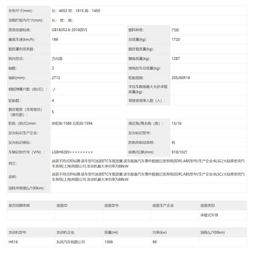 广汽本田型格两厢版申报图曝光、红旗H6申报图曝光…