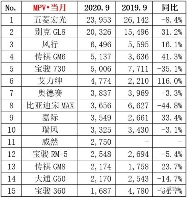 9月未破3千辆，大众威然：想讨好消费者，可没拍对地方
