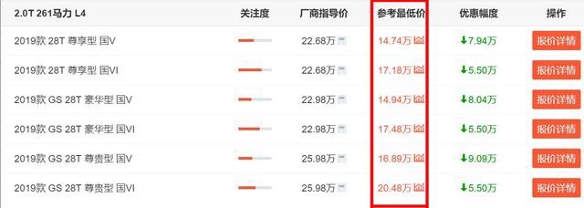 推荐3款优惠特别大的合资中型车，最低11万多就可入手！