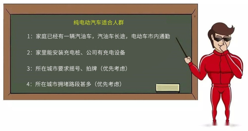 纯电、插电、油电都有哪些好处？怎么选最好？