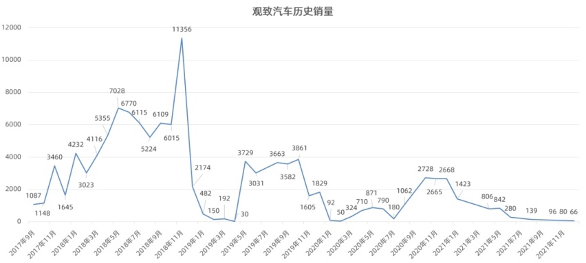 雷克萨斯公布2021年销量数据，观致6官图发布…丨今日车闻