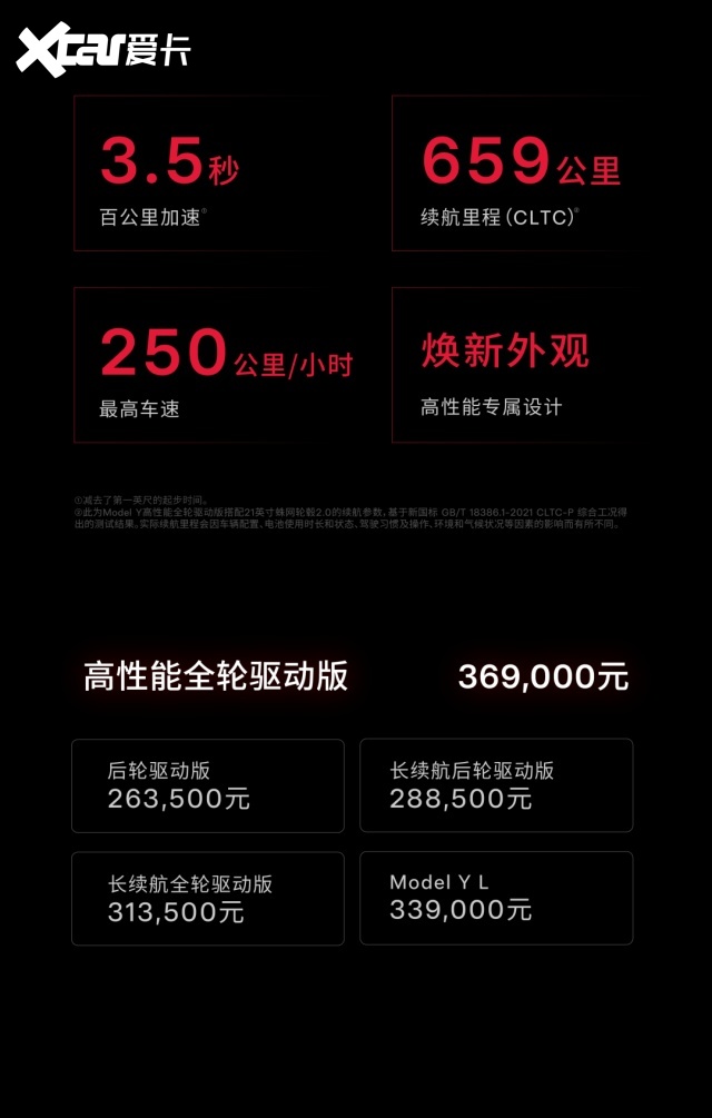 36.9万起，3.5秒破百！高性能版Model Y上架