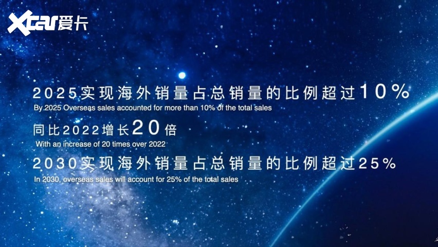 2023中国一汽红旗品牌新能源汽车全球战略发布会盛大召开！