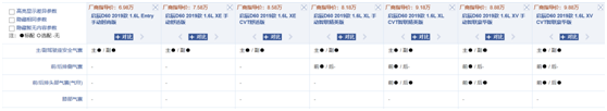 号称日系血统，启辰D60三大件可靠？车主：一个月新车自燃