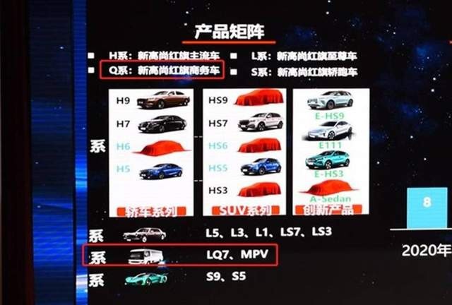 红旗3大新车曝光，“小号H9”配C级内饰，旗舰SUV搭载最弱4.0T？
