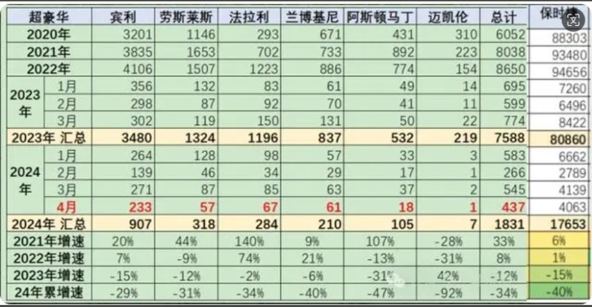 保时捷经销商“逼宫” 撕下豪华车市繁荣的“面具”？