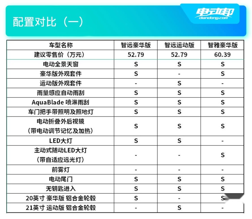 配置对比（一）.jpg