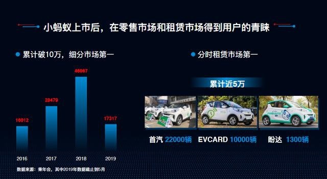 奇瑞新能源小蚂蚁实力不小 三周年生日钜惠优惠不小