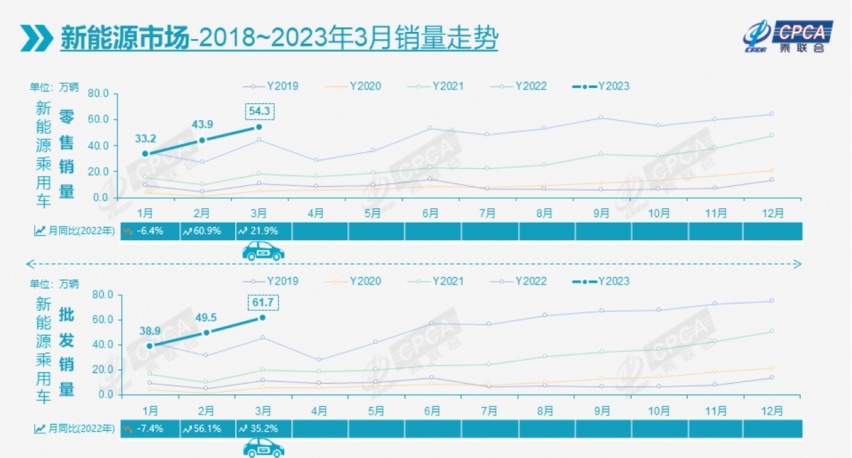 ALL IN女性赛道，欧拉品牌2.0，四维创新开启女性汽车新时代