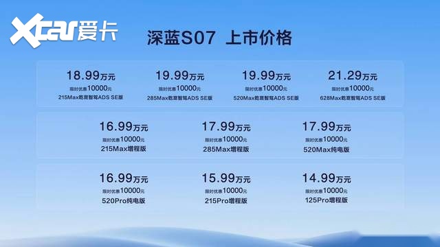 携手华为乾崑智驾，起售价14.99万元深蓝S07上市