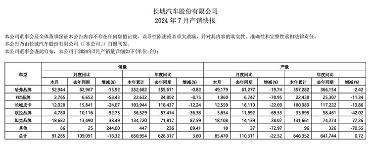 7月新能源汽车销量出炉！