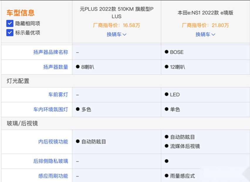 自主新能源实力如何 比亚迪跟本田咋选？