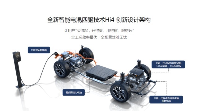 长城的新能源反击战，选择了一个难以破解的阳谋