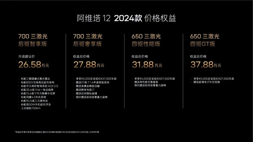 配置升级/还有2.2万优惠 2024款阿维塔12售26.58万起