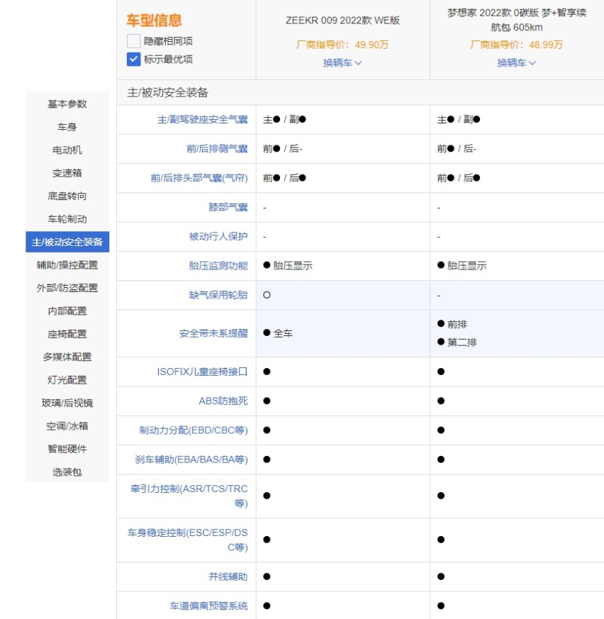 高端中大型MPV二选一，极氪009对比岚图梦想家