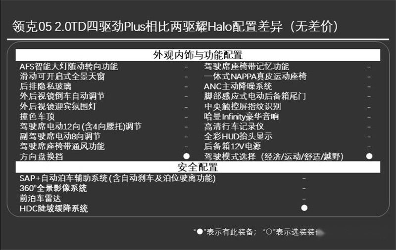 20万落地选哪款？领克05购买指南告诉你