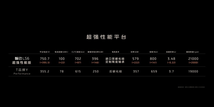 激光雷达成标配 智己LS6上市突出一个字：卷