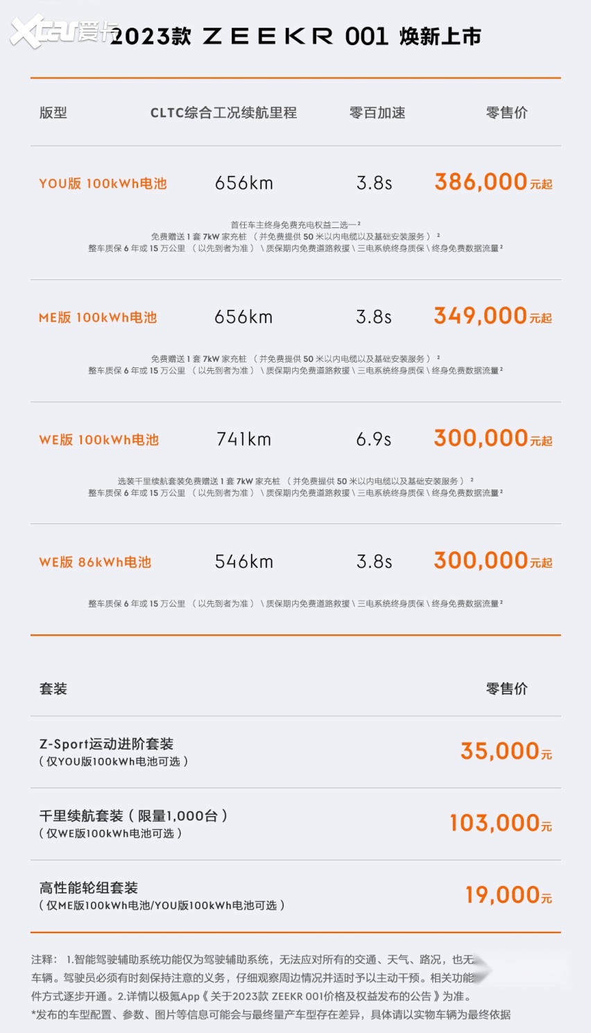 “加量不加价” 2023款极氪001这波配备升级“走心了”