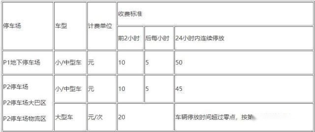常州奔牛机场停车费一天封顶多少钱？机场附近有便宜的停车场吗