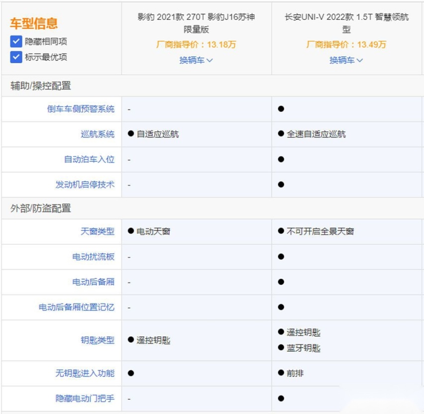 谁才是年轻人的第一款轿跑？长安UNI-V对比传祺影豹