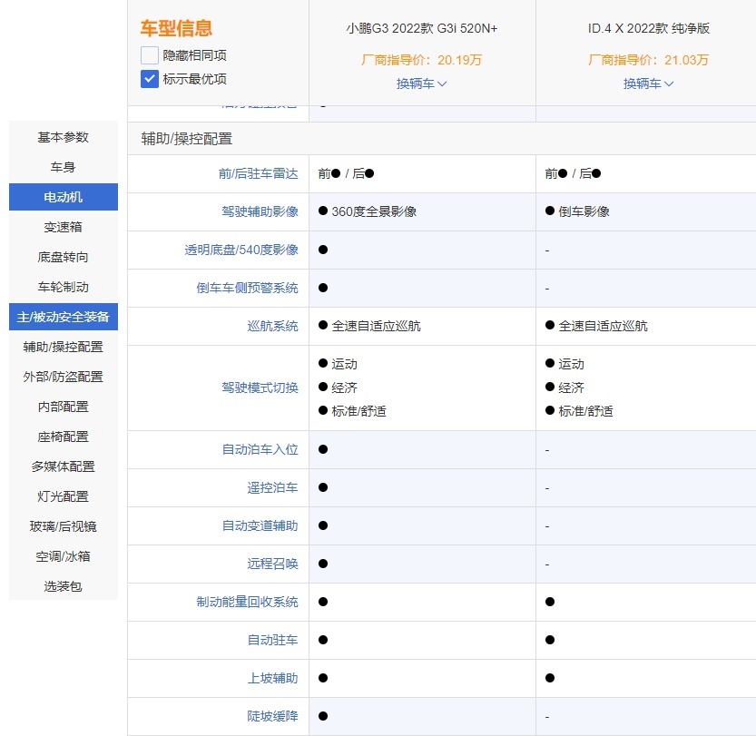 10万、20万、30万、45万，值得买的四款新能源车