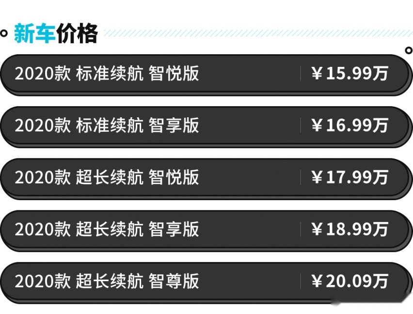 15.99万起这SUV亮点很多，关键是牌子硬、性价比高！