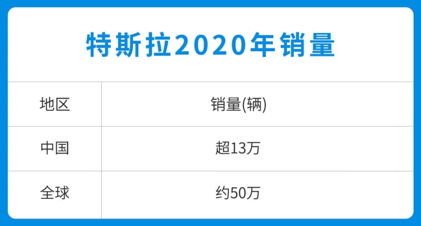 新车6天就坏？我 世上最无耻 但又最不愁卖的神奇车企！