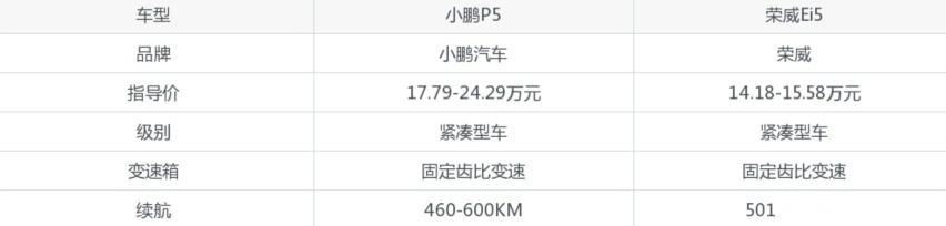 空间大又舒适还特能装，3款小众但精致的旅行车，最低不到8万起