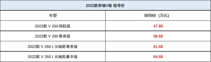 奔驰中大型MPV来了，47.88万起售，后排“头等舱”待遇，空气悬挂