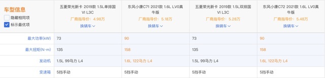 东风小康C71/C72、五菱荣光新卡号称创富神器，谁实力更强