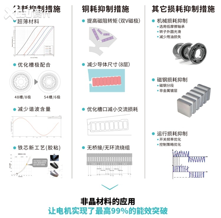 广汽非晶合金电驱引领全球，广汽集团2025年报迎利好消息