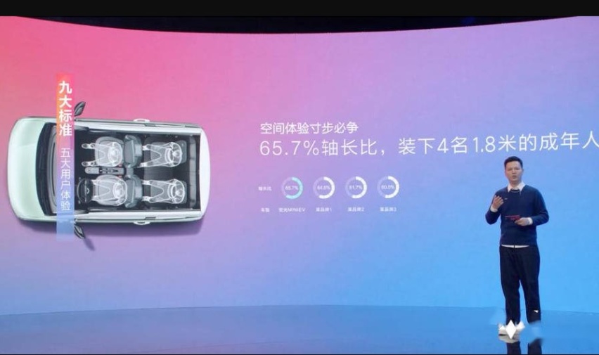用5年卖出百万新能源车，五菱卖火的原因都在“九大标准”里