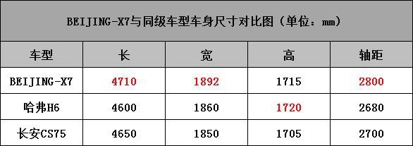 领略纯粹的美好，从BEI JING-X7开始