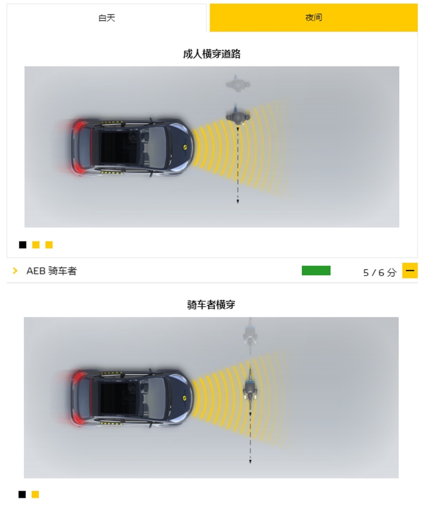 撞完以后，哪些车够硬够扎实，一眼就看出来了！