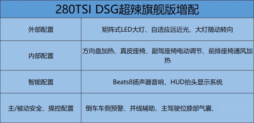 凌渡L购买建议,到底哪款值得买?说到你心坎上了吗?