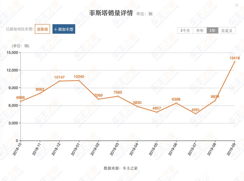 8.99万起这些车上市后火得一塌糊涂！网友大呼：看走眼了