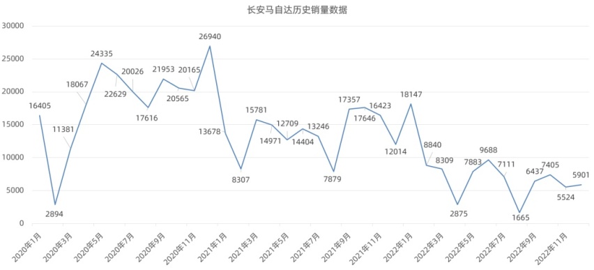 大招憋个好几年，马自达CX-90总算发布了，猜猜会不会国产？