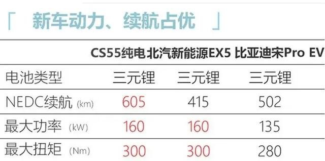 长安CS55纯电版即将上市能否和比亚迪宋Pro EV一战