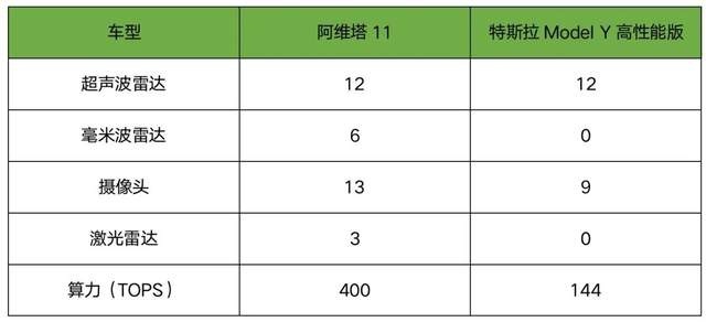 阿维塔：特斯拉迷信的终结者
