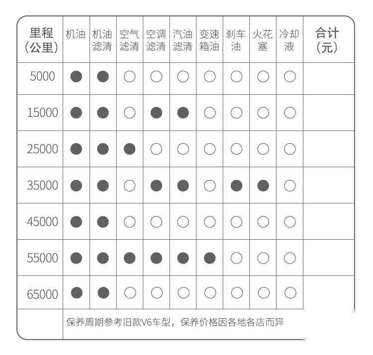 这台特别舒服的家用7座SUV，一般人都不敢惹～