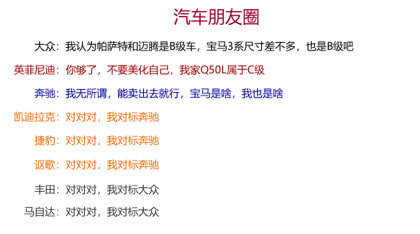 巨额优惠下的尴尬定位 英菲尼迪Q50L到底是B还是C